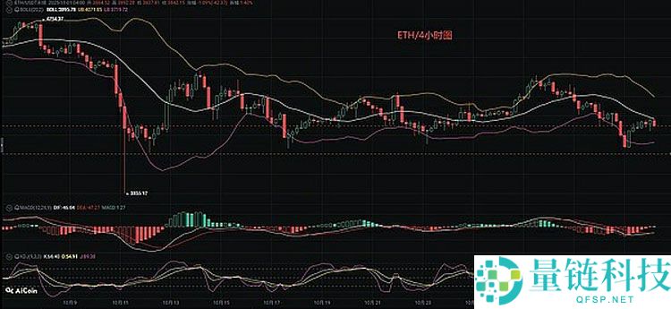 比特币（BTC），以太坊（ETH）11月份行情分析参考.内附策略参考