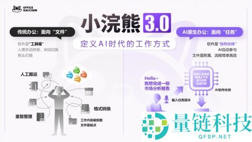 商汤小浣熊3.0来了,AI办公智能体一键生成高质量PPT