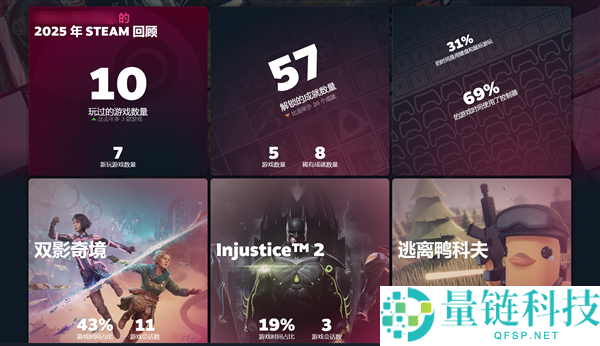 2025 Steam年度回忆上线 看你一年玩了若干款游戏