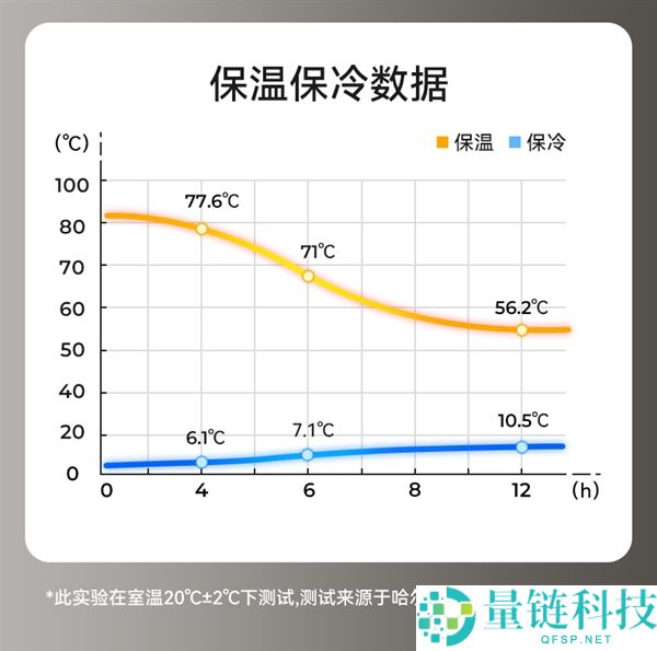 1.8折清仓手慢无,哈尔斯高端线SANTECO保温杯：券后19元