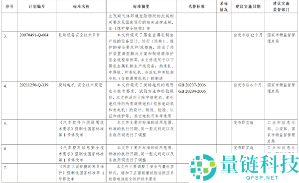 谢绝潜藏式杯具重现,工信部收罗意见：《汽车车门把手保险手艺要求》来了