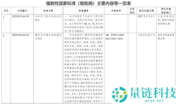 谢绝潜藏式杯具重现,工信部收罗意见：《汽车车门把手保险手艺要求》来了