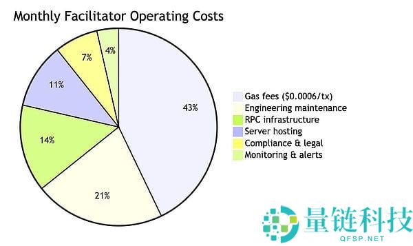 x402协议很好，但有哪些被掩盖的问题和缺陷是大家不知道的？