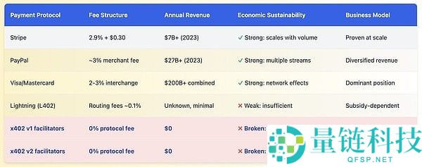 x402协议很好，但有哪些被掩盖的问题和缺陷是大家不知道的？