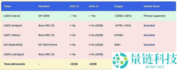 x402协议很好，但有哪些被掩盖的问题和缺陷是大家不知道的？