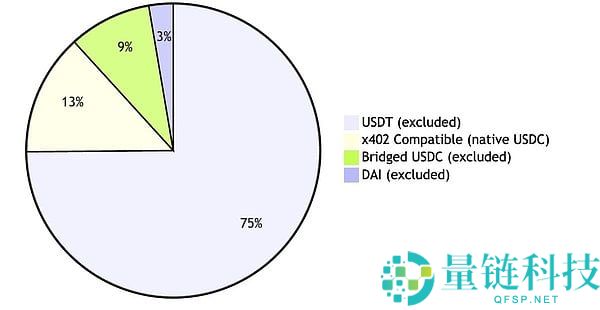 x402协议很好，但有哪些被掩盖的问题和缺陷是大家不知道的？