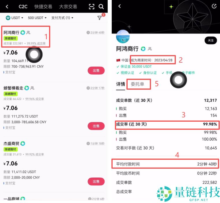 USDT与C2C交易与避坑指南：欧易C2C买币入金和出金USDT全流程