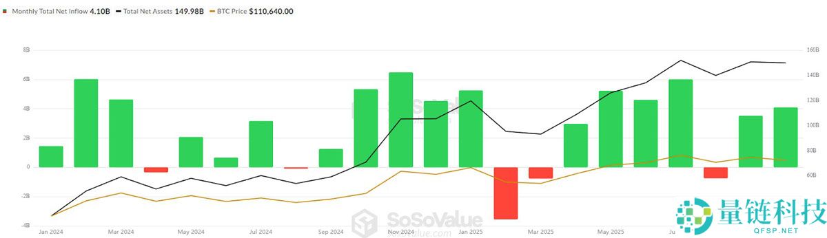 一文了解继比特币（BTC）、以太坊（ETH）之后，分析师看好山寨币ETF推动下一波机构采