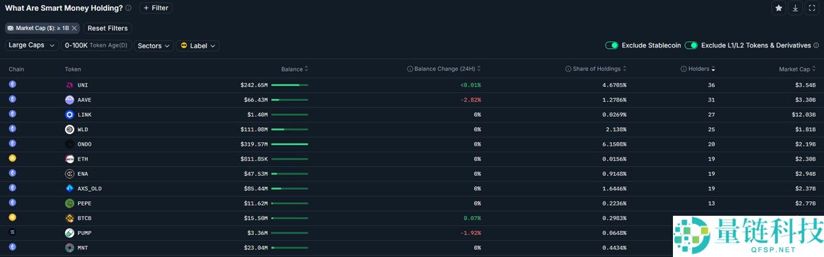 一文了解继比特币（BTC）、以太坊（ETH）之后，分析师看好山寨币ETF推动下一波机构采