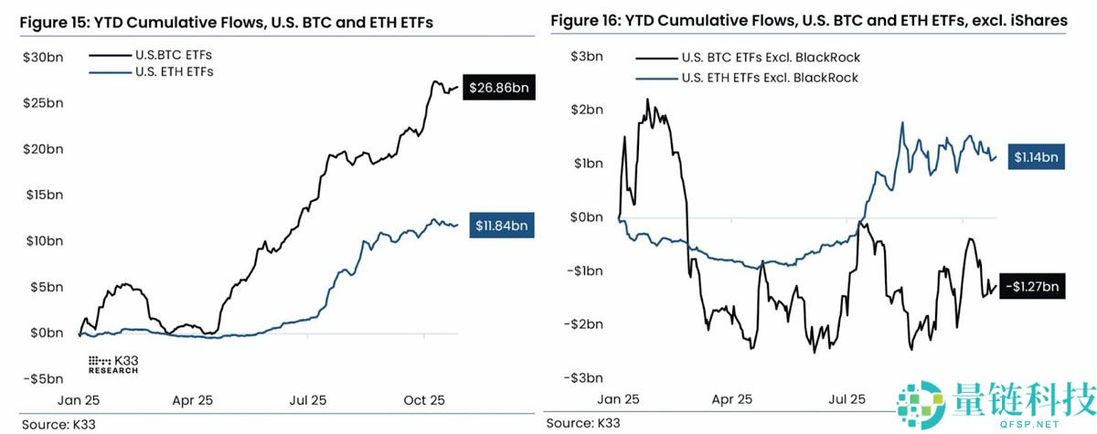 一文了解继比特币（BTC）、以太坊（ETH）之后，分析师看好山寨币ETF推动下一波机构采