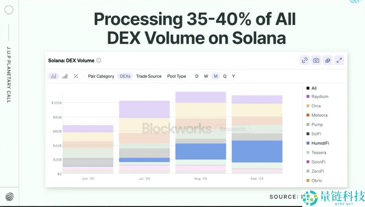 HumidiFi (WET)币是什么？如何参与WET币公开销售？一文全解析