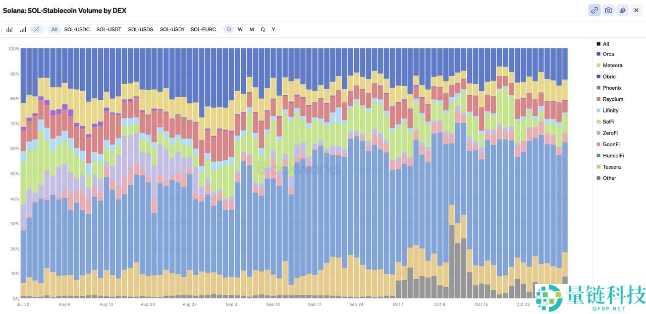 HumidiFi (WET)币是什么？如何参与WET币公开销售？一文全解析