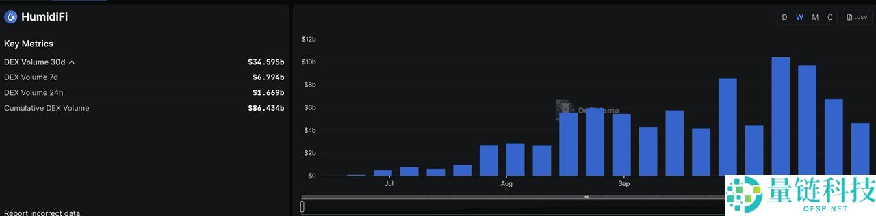 HumidiFi (WET)币是什么？如何参与WET币公开销售？一文全解析