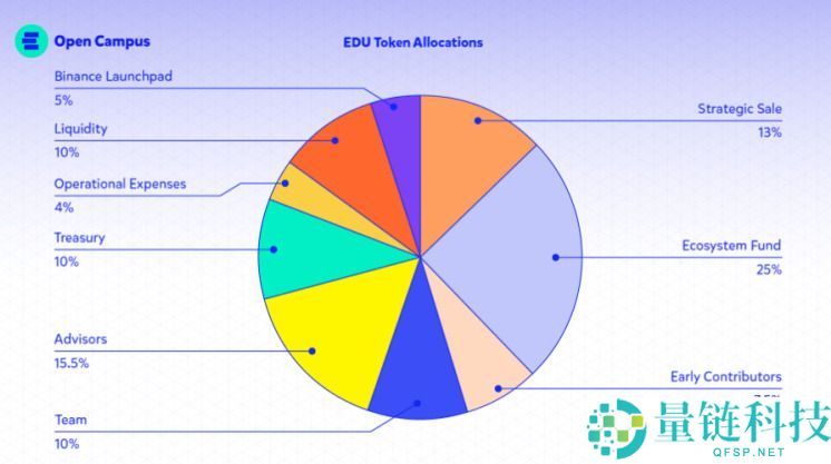 什么是Open Campus（EDU）币？怎么买？EDU特点、用途及未来展望