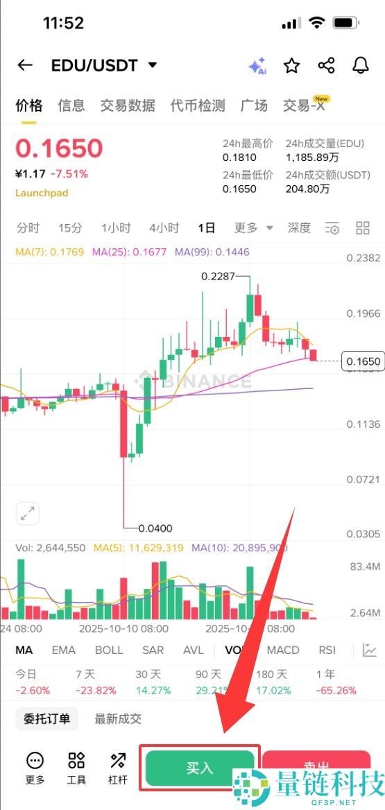 什么是Open Campus（EDU）币？怎么买？EDU特点、用途及未来展望