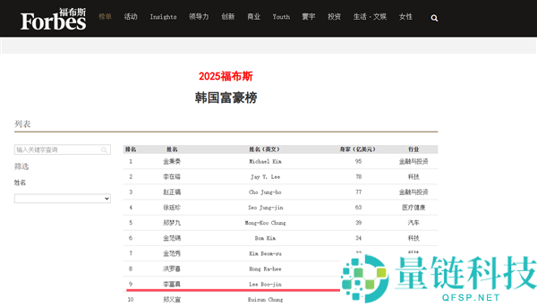 55岁三星长公主李富真出面 腿脚方便引关注