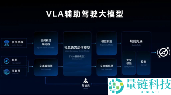 魏建军：智能车“大忽悠”太多 我要搞购车防忽悠指南