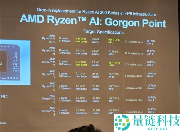 AMD下代锐龙AI 7 445 APU初次现身,2+4中心配置