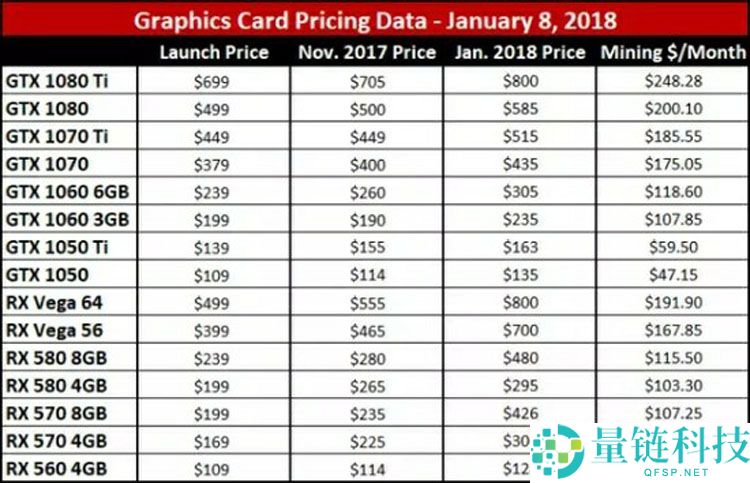 喜报：英伟达市值突破5万亿：回顾它与加密货币的短暂蜜月期
