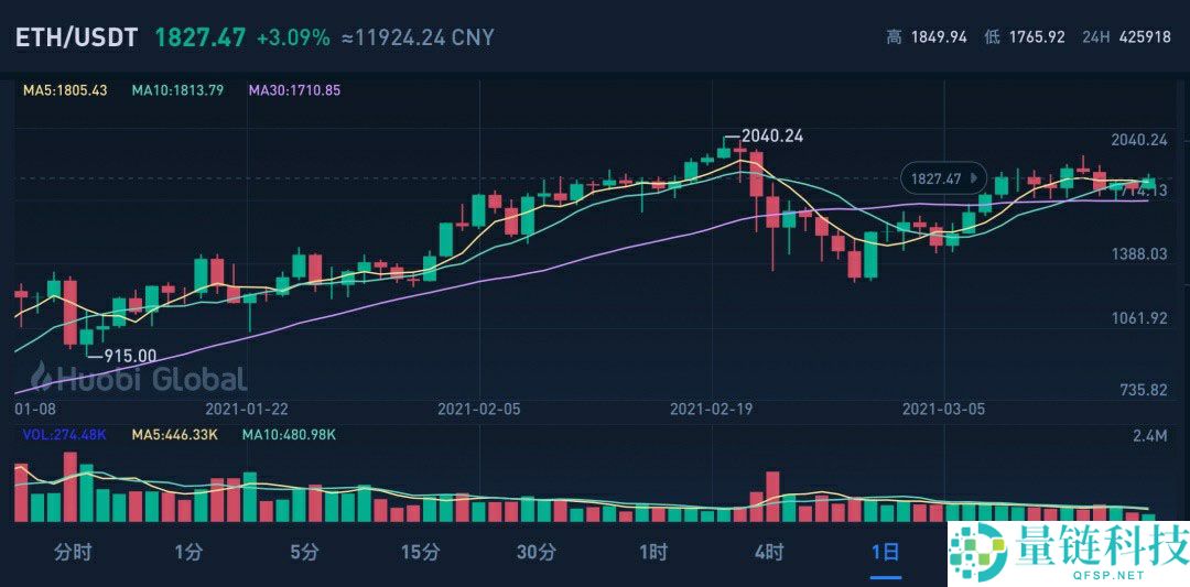 喜报：英伟达市值突破5万亿：回顾它与加密货币的短暂蜜月期