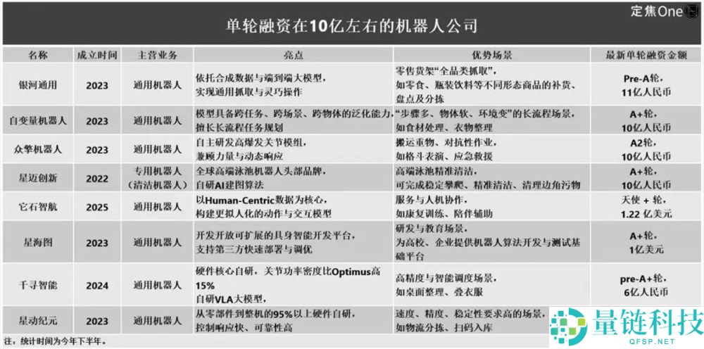 机械人上市潮实情,缺钱花、手头紧