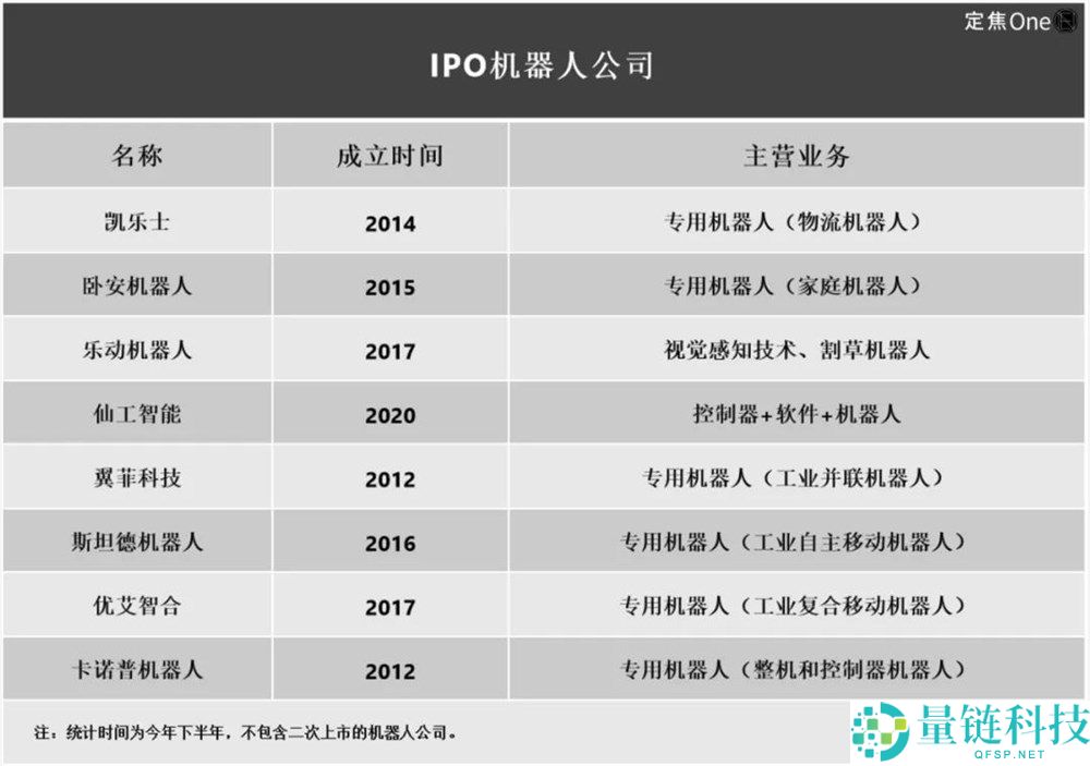 机械人上市潮实情,缺钱花、手头紧