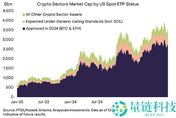 山寨币ETF潮来了：12种山寨币ETF资产一览