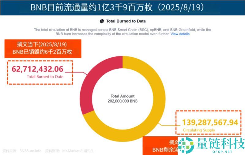 BNB币安币是什么?市值前5大的加密货币用途和风险完整介绍