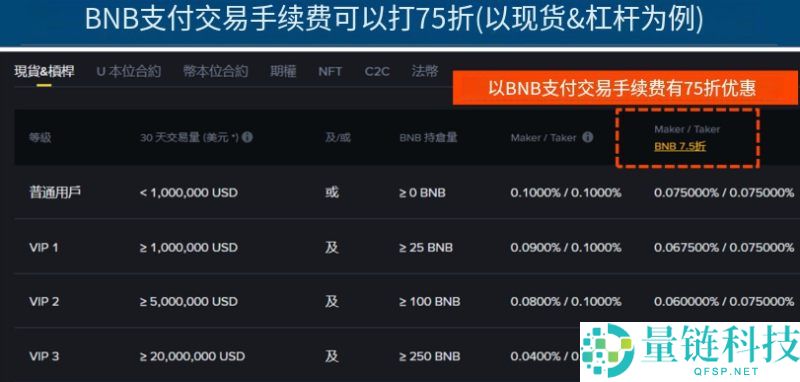 BNB币安币是什么?市值前5大的加密货币用途和风险完整介绍