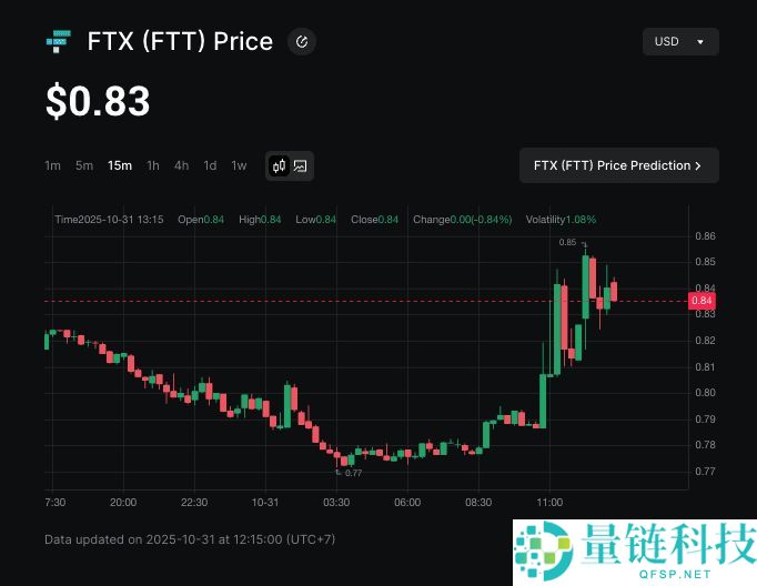 什么是 FTX (FTT)币是什么？如何在币安上买？SBF 推文与特赦机会介绍