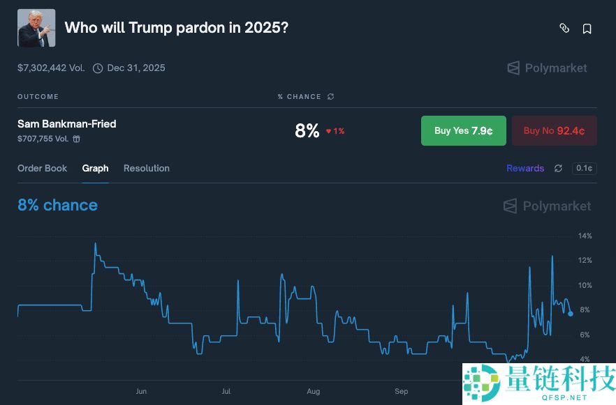 什么是 FTX (FTT)币是什么？如何在币安上买？SBF 推文与特赦机会介绍