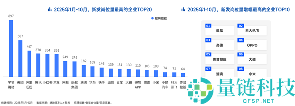 追觅官宣将“下饺子式”IPO 年薪最高120万在眽眽狂揽人材