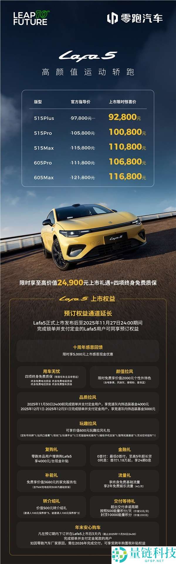 9.28万买年青人第一辆纯电钢炮,零跑Lafa5本日开启全邦交付