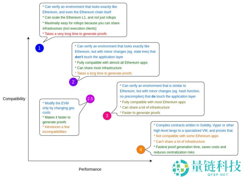 zkSync(ZK)币是什么？ZK代币经济学、空投教学及价格预测
