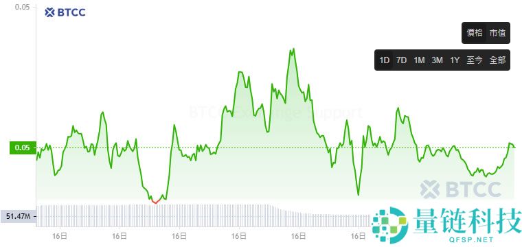 zkSync(ZK)币是什么？ZK代币经济学、空投教学及价格预测