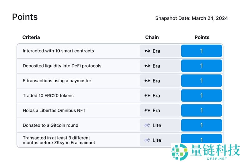 zkSync(ZK)币是什么？ZK代币经济学、空投教学及价格预测