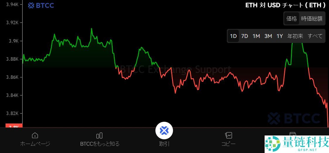 以太坊 (ETH) 是什么？ETH未来展望、前景及价格预测