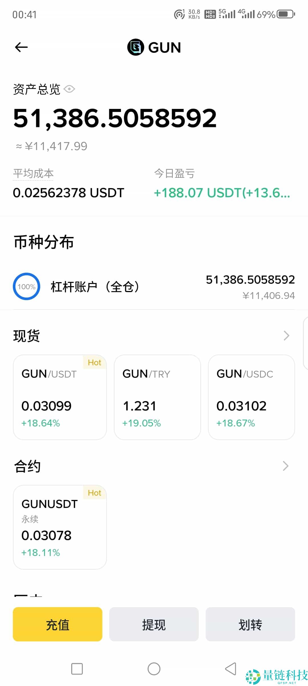 GUN币怎么样？如何购买？在币安交易所购买GUN币操作教程