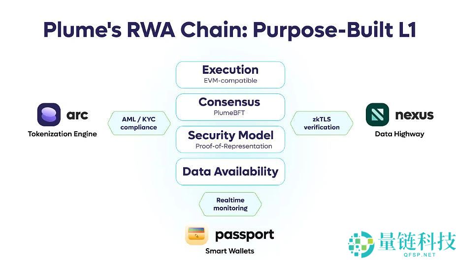 PLUME币是什么？怎么买？PLUME工作原理、代币经济学及未来展望