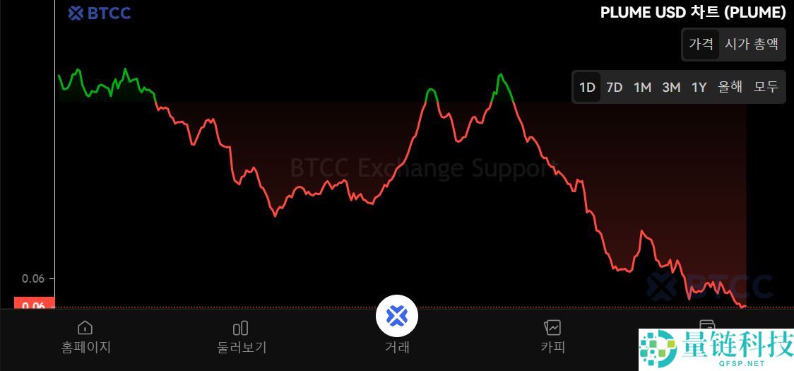 PLUME币是什么？怎么买？PLUME工作原理、代币经济学及未来展望