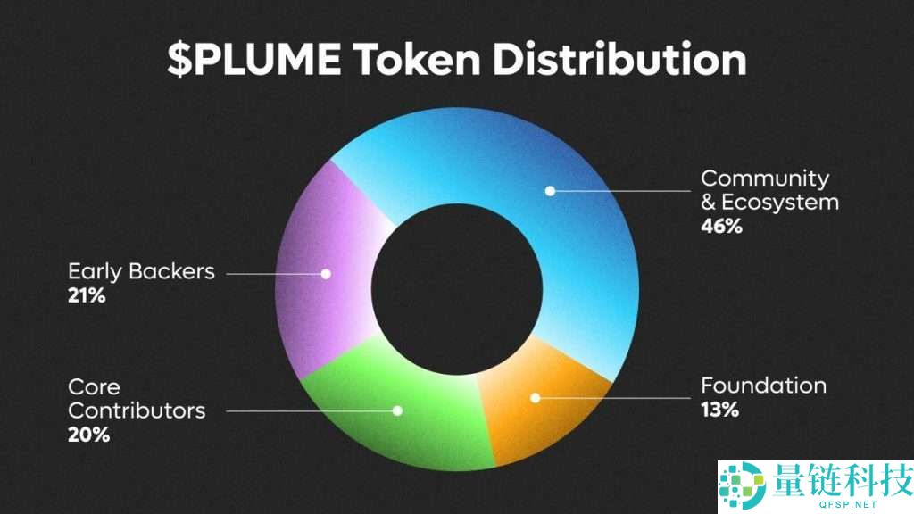 PLUME币是什么？怎么买？PLUME工作原理、代币经济学及未来展望