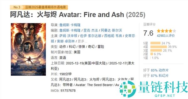 上映第二天,科幻巨制《阿凡达3》票房破2亿,豆瓣7.6分