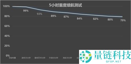 vivo S50 Pro mini上手：同档最完满的小屏旗舰