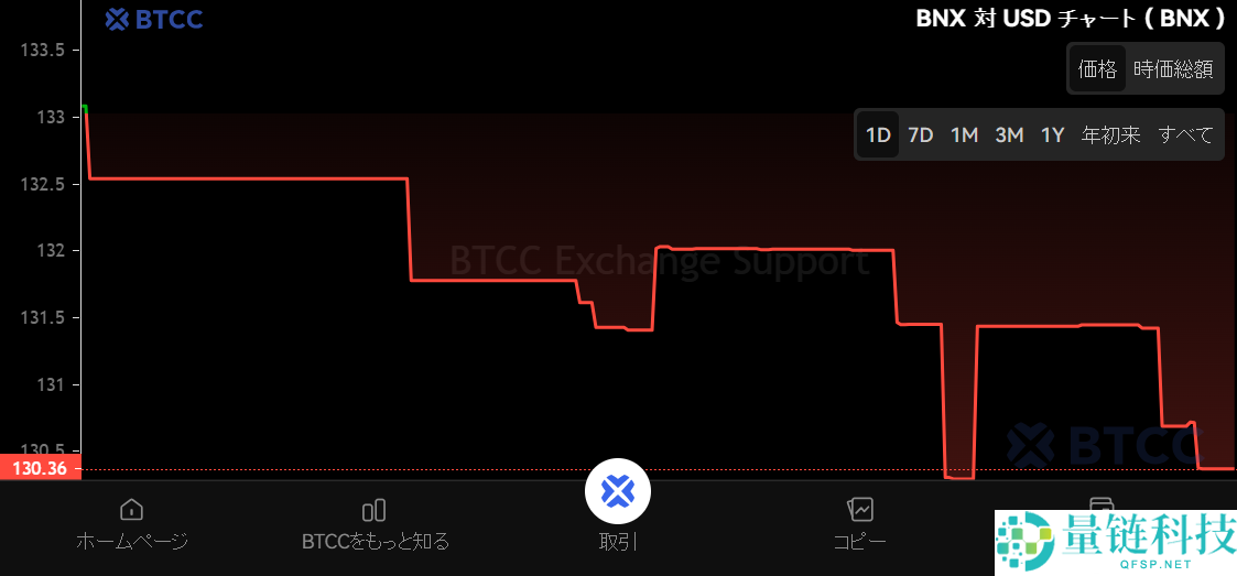 什么是 BinaryX (BNX)币？BNX工作原理、代币经济学及价格预测