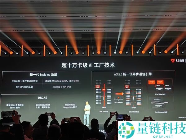 首发“花港”新架构,摩尔线程华山GPU芯片发布：部份机能逾越英伟达Blackwell