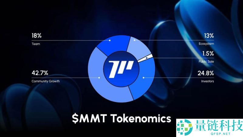 Momentum(MMT)币是什么?如何运作?Momentum工作原理,代币经济与空投领取
