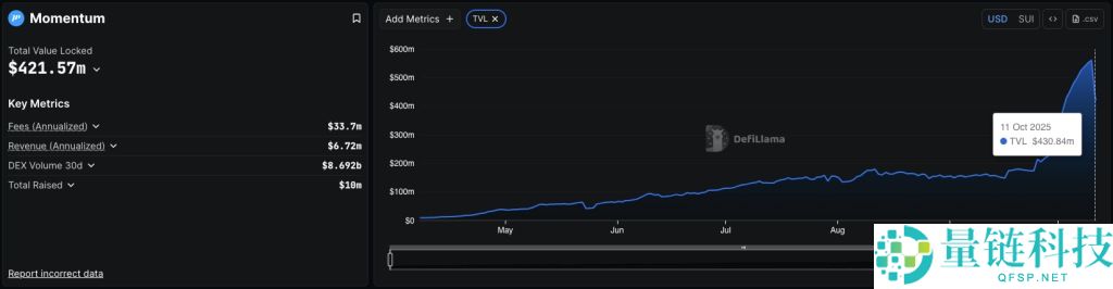 Momentum(MMT)币是什么?如何运作?Momentum工作原理,代币经济与空投领取