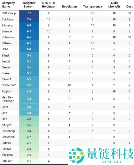 加密货币交易软件榜单一览：2025年十大交易所APP排行