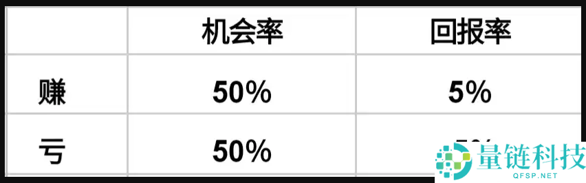 币圈新人炒币心得：关于止损的一点感想