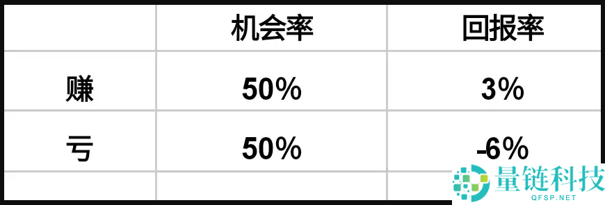 币圈新人炒币心得：关于止损的一点感想